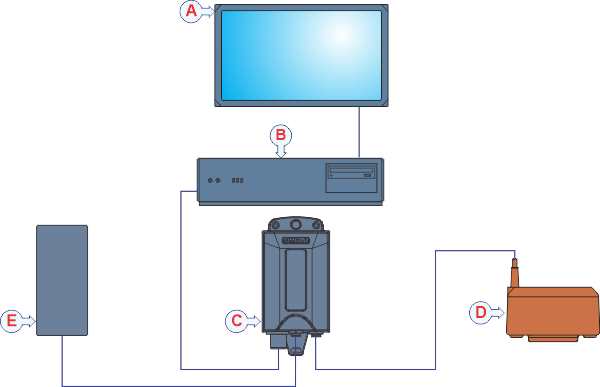 Simrad PX and SR15 Receiver